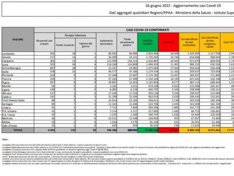 bollettino 16 giugno 2022