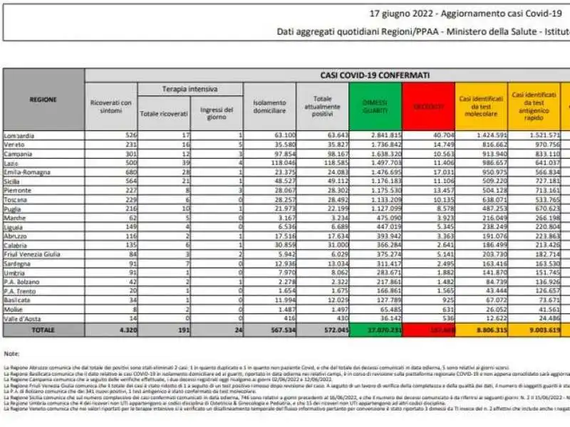 bollettino 17 giugno 2022