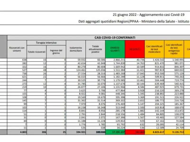 bollettino 21 giugno 2022