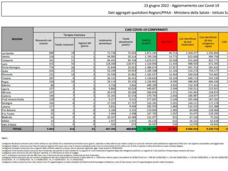 bollettino 23 giugno 2022