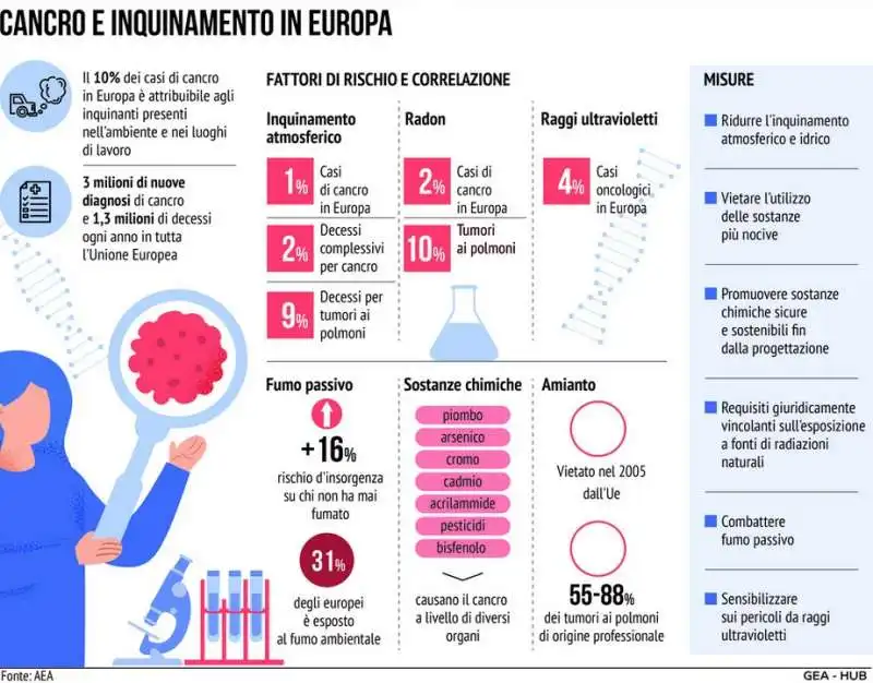 cancro e inquinamento in europa 