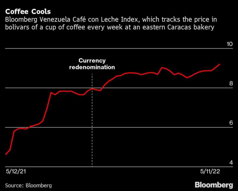 Economia venezuela