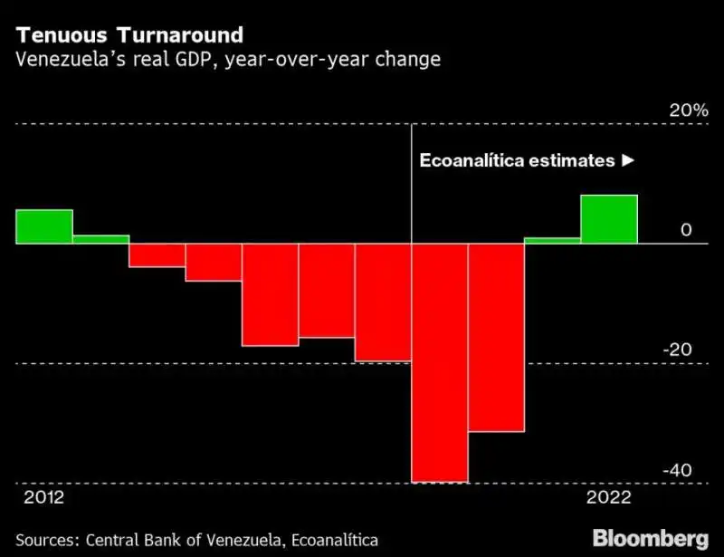 Economia venezuela 2