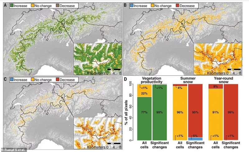 Grafici sul cambiamento climatico Alpi