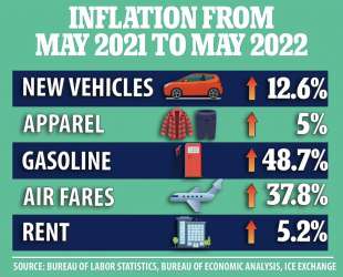 inflazione negli usa maggio 2022 vs maggio 2021