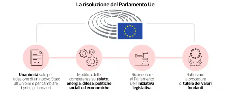 parlamento ue