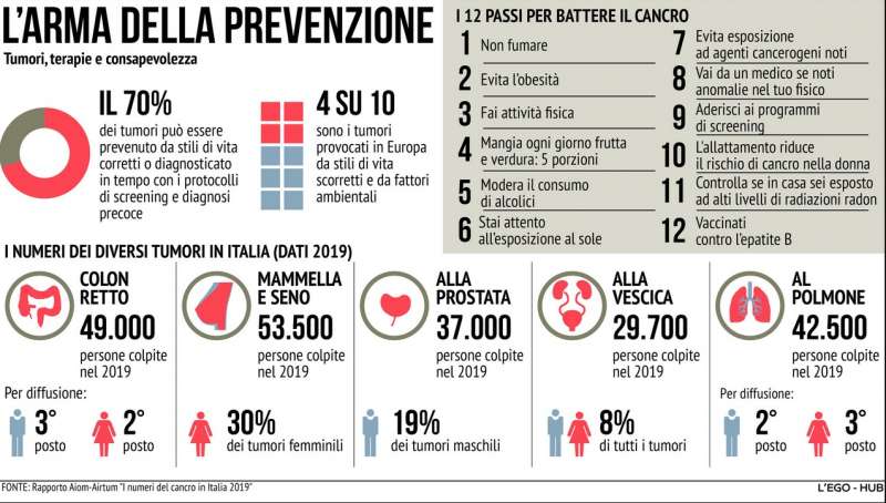 prevenzione e terapia tumore