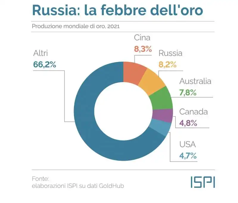 produzione mondiale di oro