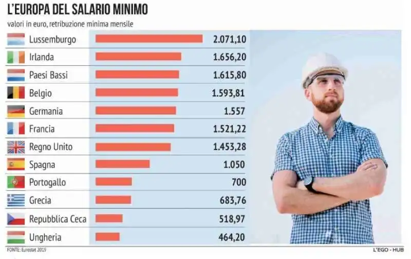 SALARIO MINIMO DATI 2019