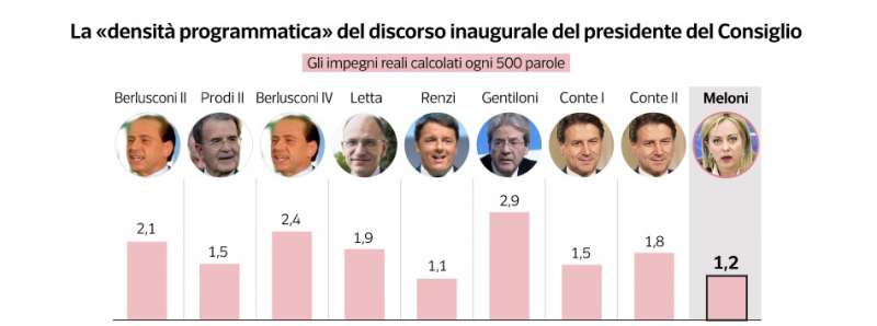 bilancio del governo meloni dopo 8 mesi dataroom