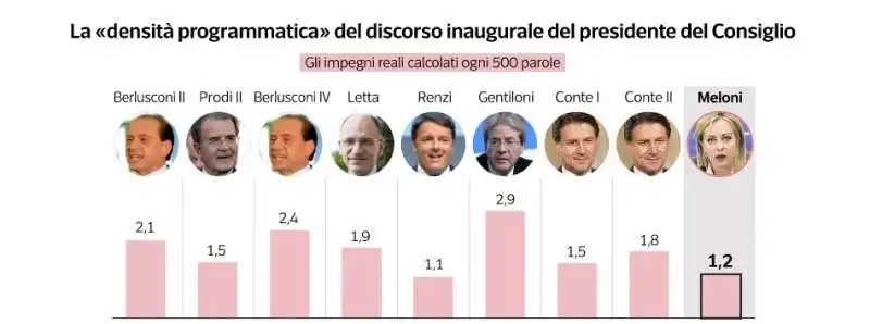 bilancio del governo meloni dopo 8 mesi   dataroom