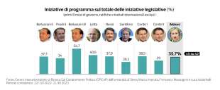 bilancio del governo meloni dopo 8 mesi dataroom 2