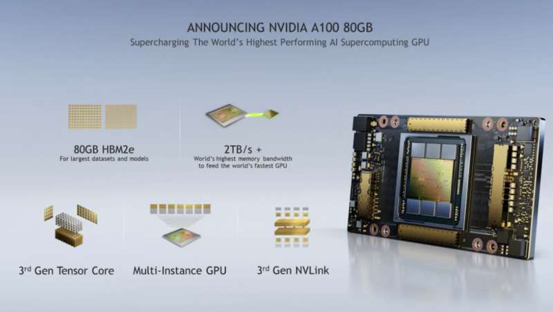 chip a100 nvidia 2