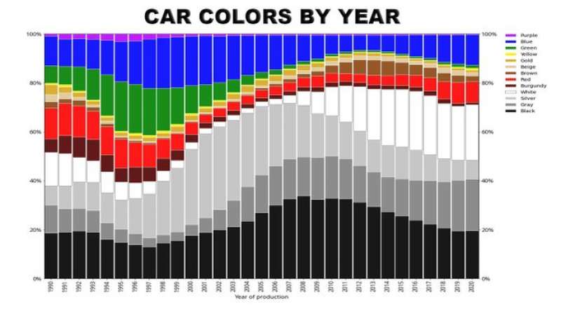 colore delle macchine