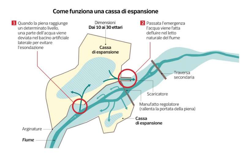 dati sull alluvione in emilia romagna dataroom 3