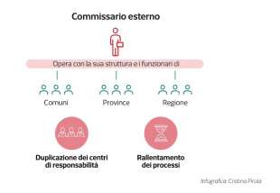 dati sull alluvione in emilia romagna dataroom 6