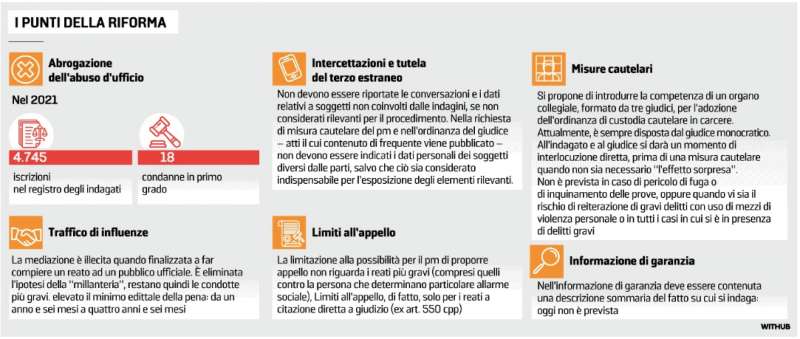 I PUNTI DELLA RIFORMA DELLA GIUSTIZIA DI CARLO NORDIO