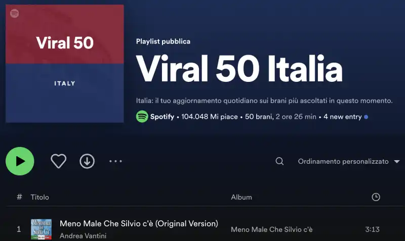 MENO MALE CHE SILVIO C'E' PRIMA IN CLASSIFICA SU SPOTIFY