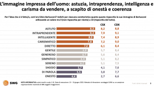 sondaggio su silvio berlusconi 1