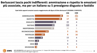 sondaggio su silvio berlusconi 3