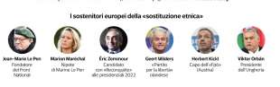 sostituzione etnica dataroom 4