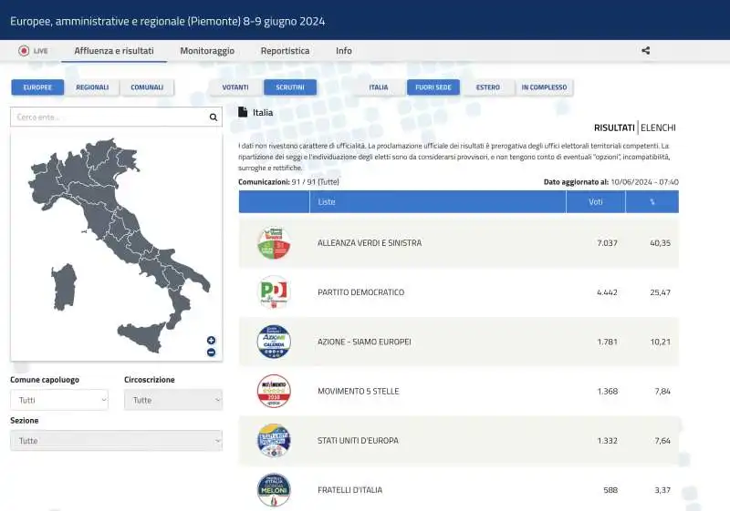 AVS AL 40 PER CENTO TRA I FUORI SEDE