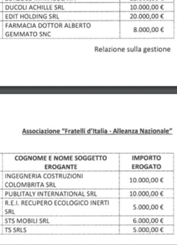 CONTRIBUTI AZIENDE A FRATELLI D ITALIA