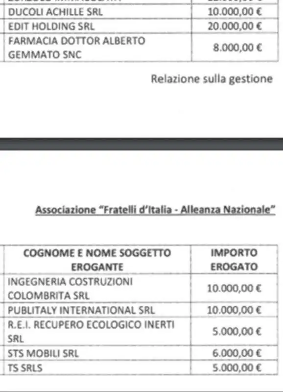 CONTRIBUTI AZIENDE A FRATELLI D ITALIA 