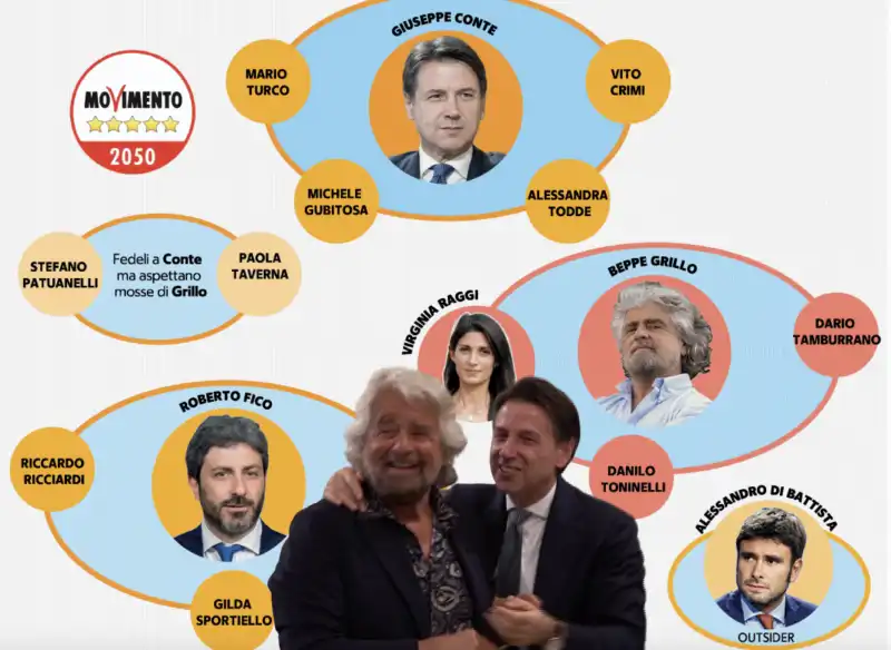 correnti nel m5s 