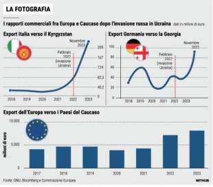 I RAPPORTI COMMERCIALI TRA EUROPA E CAUCASO