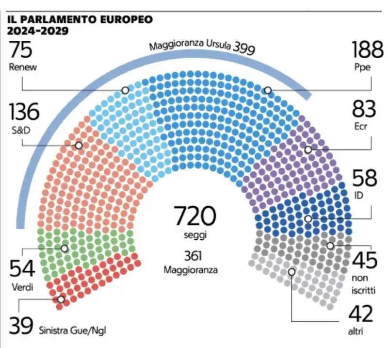 IL PARLAMENTO EUROPEO 2024-2029