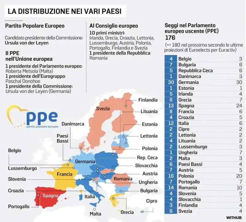 LA DISTRIBUZIONE DEI POPOLARI IN EUROPA 