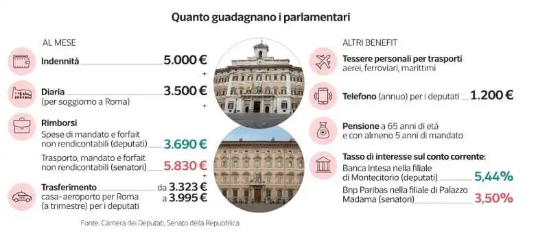 parlamentari assenteisti - dataroom