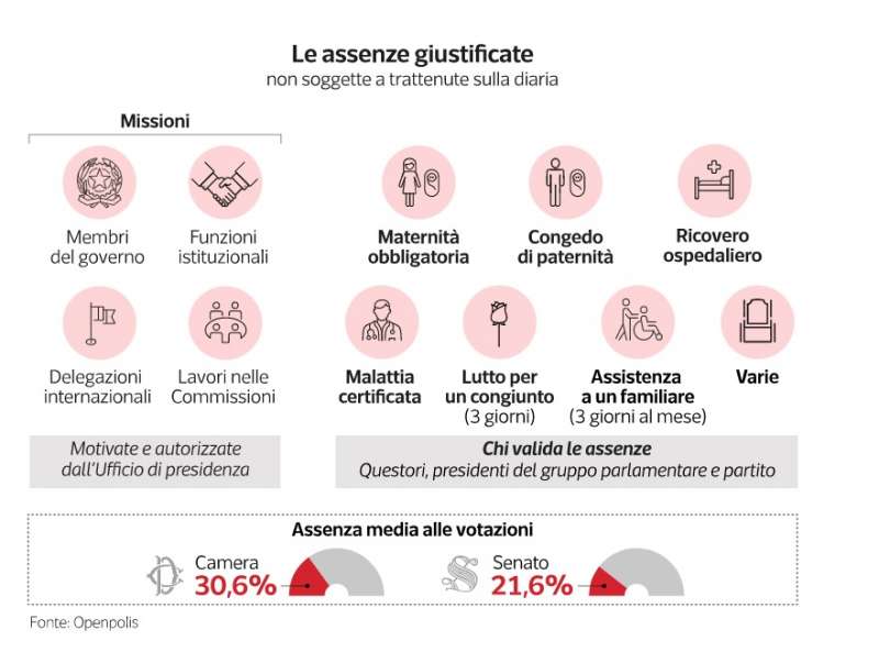 parlamentari assenteisti - dataroom