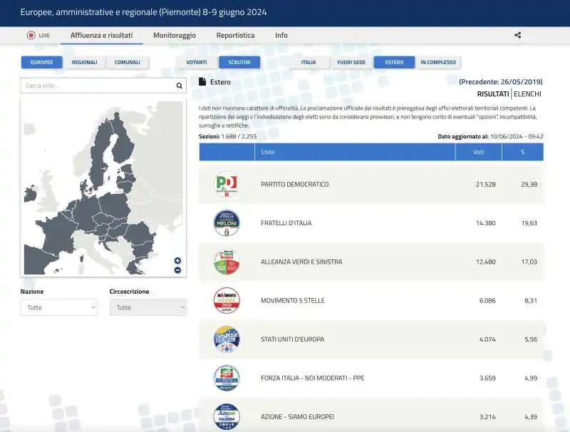 PD PRIMO TRA GLI ITALIANI ALL ESTERO