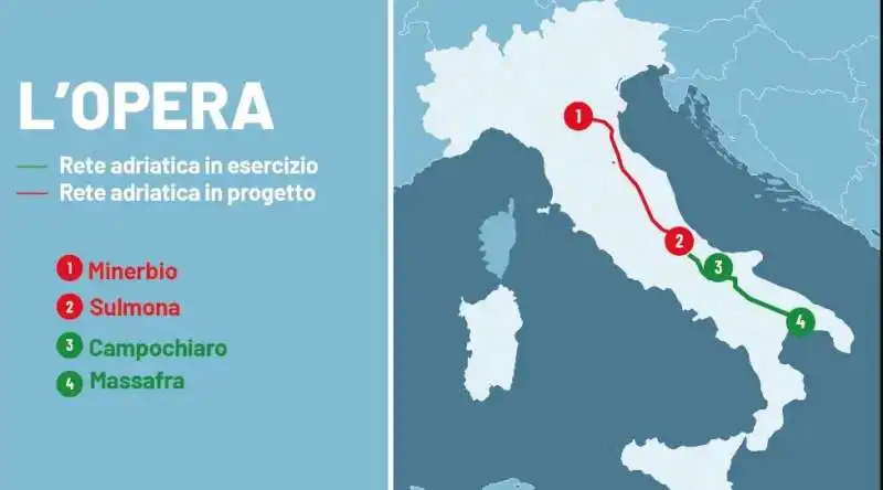 PROGETTO GASDOTTO LINEA ADRIATICA