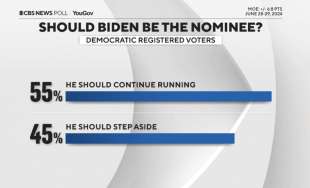 sondaggio sulle capacita cognitive e le abilita di governare di joe biden e donald trump dopo il confronto in tv 4