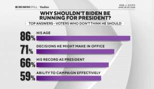 sondaggio sulle capacita cognitive e le abilita di governare di joe biden e donald trump dopo il confronto in tv 10