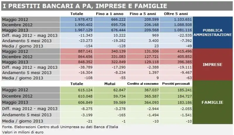 CREDIT CRUNCH - I PRESTITI A FAMIGLIE IMPRESE E PUBBLICA AMMINISTRAZIONE