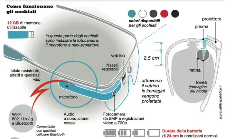 GLI OCCHIALI DI GOOGLE GLASS 