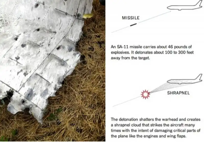 come funzionano i missili buk che hanno abbattuto l aereo malaysia