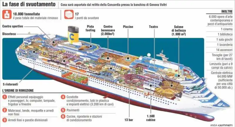 la concordia a genova 32