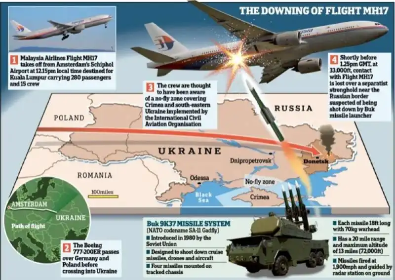 la tragedia del volo mh17 della malaysia airlines 53