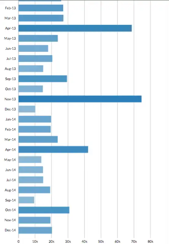 accessi a siti porno grafici