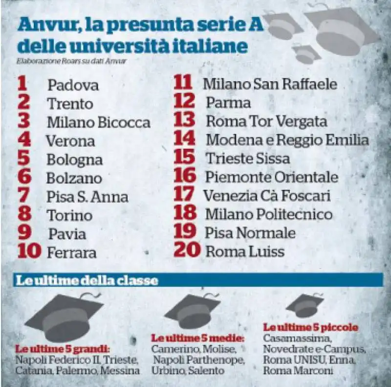 ANVUR SERIE A UNIVERSITA