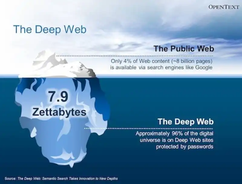 DEEP WEB