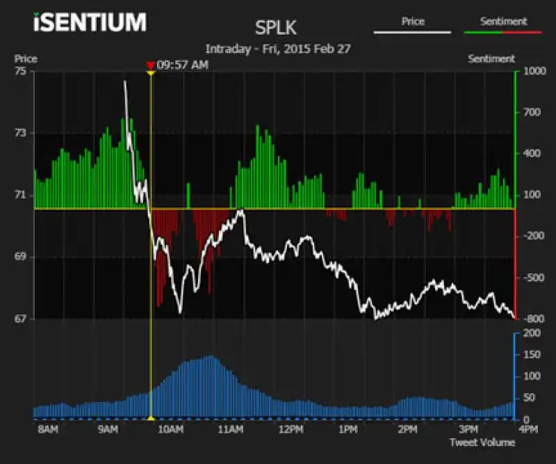 isentium  usare  twitter per investire in borsa