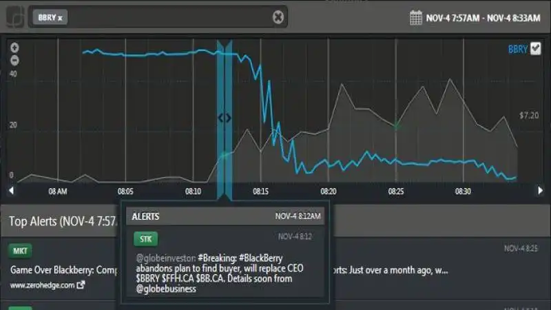 isentium usare twitter per investire in borsa