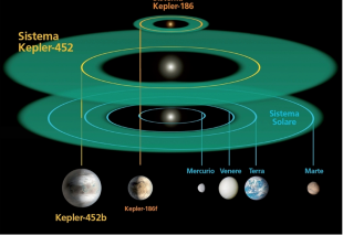 SISTEMA KEPLER