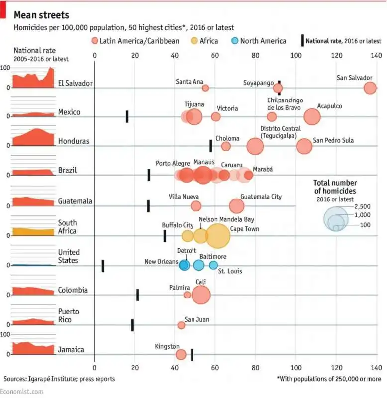 I PAESI PIU PERICOLOSI DEL MONDO PER ECONOMIST